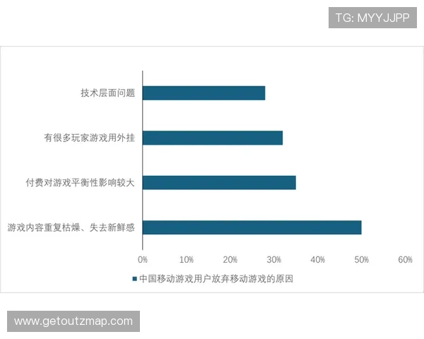 开云中文站深度剖析游戏开发与运营背后的行业秘密满足行业从业者的专业需求