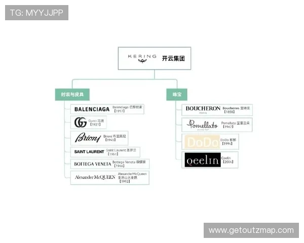 探索开云集团旗下品牌的最新动态及其在全球奢侈品市场中的竞争优势